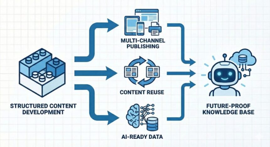 Hansem Global Unveils Intelligent Lean Content Engineering to Revolutionize AI-Ready Manual Production for Global Manufacturers