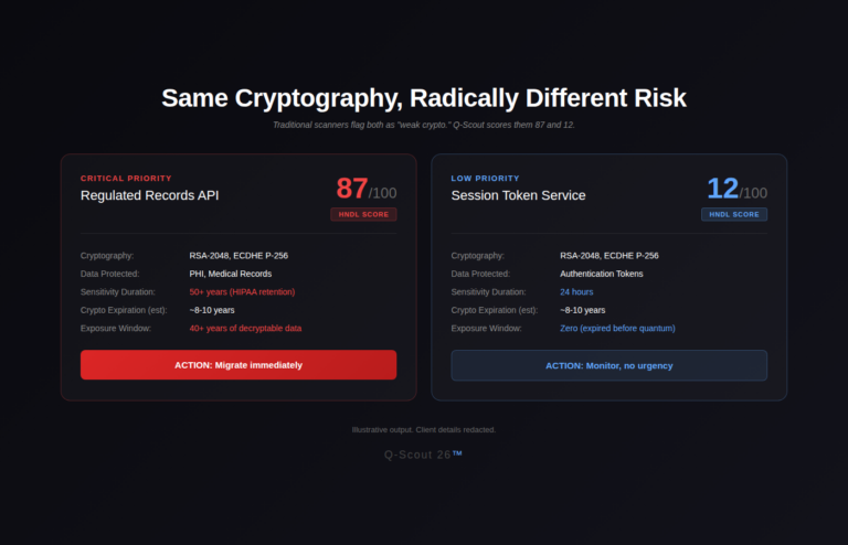 Qryptonic Launches Q-Scout 26 to Prioritize Post-Quantum Migration by Data Sensitivity