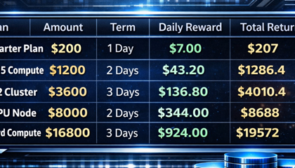 Bitcoin price volatility has driven demand for AI-powered computing networks, and BM Blockchain is dedicated to helping users earn passive Bitcoin rewards more intelligently.