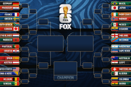 2026 World Cup Bracket: Full Round Of 32 Matchups