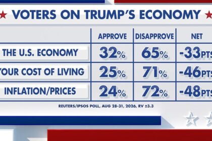 Fox News Power Rankings: Whats in an economy?