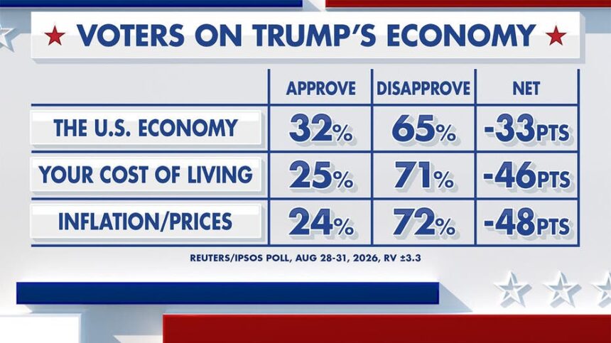 Fox News Power Rankings: Whats in an economy?